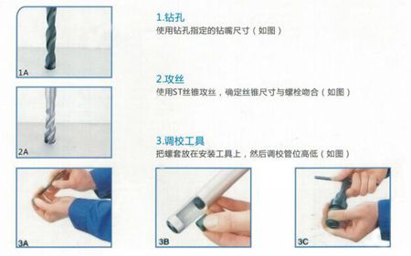 螺紋護(hù)套的用途、安裝圖、以及注意事項(xiàng)