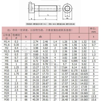 內六角圓柱頭螺絲規(guī)格