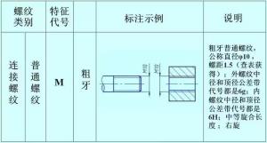 螺紋的正確標注，別再弄錯了！